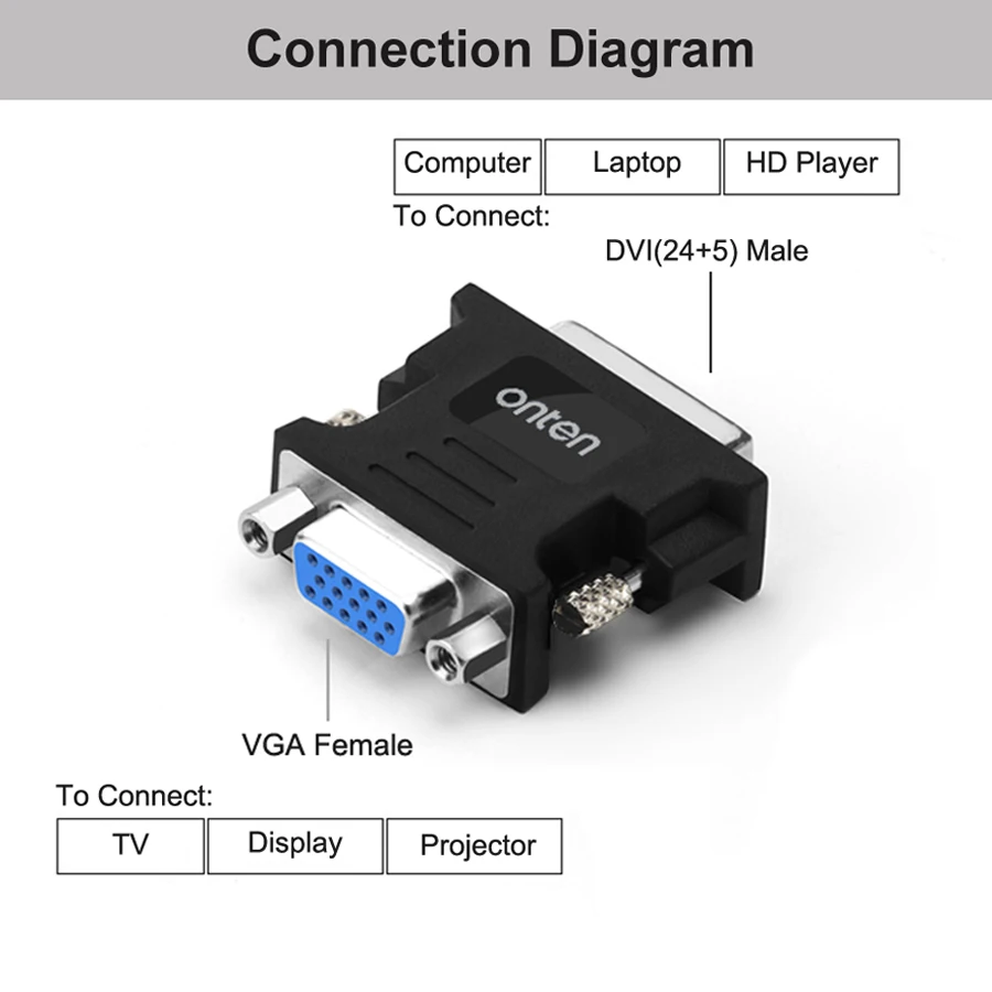 5 упаковок с DVI на VGA кабель конвертер DVI VGA адаптер DVI-I 24+ 5 Pin к VGA 1080P видео конвертер для HDTV ноутбука для компьютера и проектора