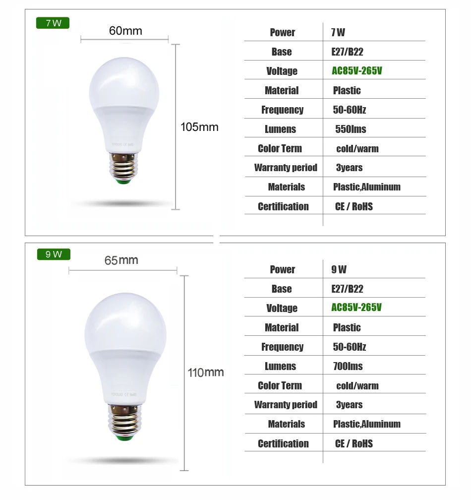 Высококачественная Светодиодная лампа e27 lampa B22 3 Вт 5 Вт 7 Вт 9 Вт 12 Вт 15 Вт для 110 в 127 в 220 в 230 В в энергосберегающее Домашнее освещение алюминиевое охлаждение