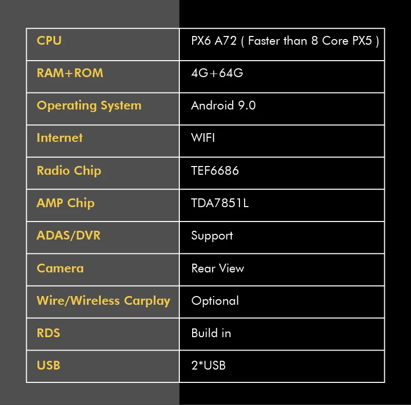 Android 9 0 Ram 4G Rom 64G PX6 Cortex A72 автомобильный DVD GPS мультимедийный плеер стерео для Honda Accord