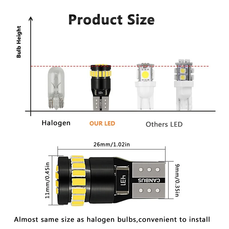 10светодиодный LED Canbus T10 W5W 3014 24SMD Автомобильная внутренняя светодиодный ная лампа