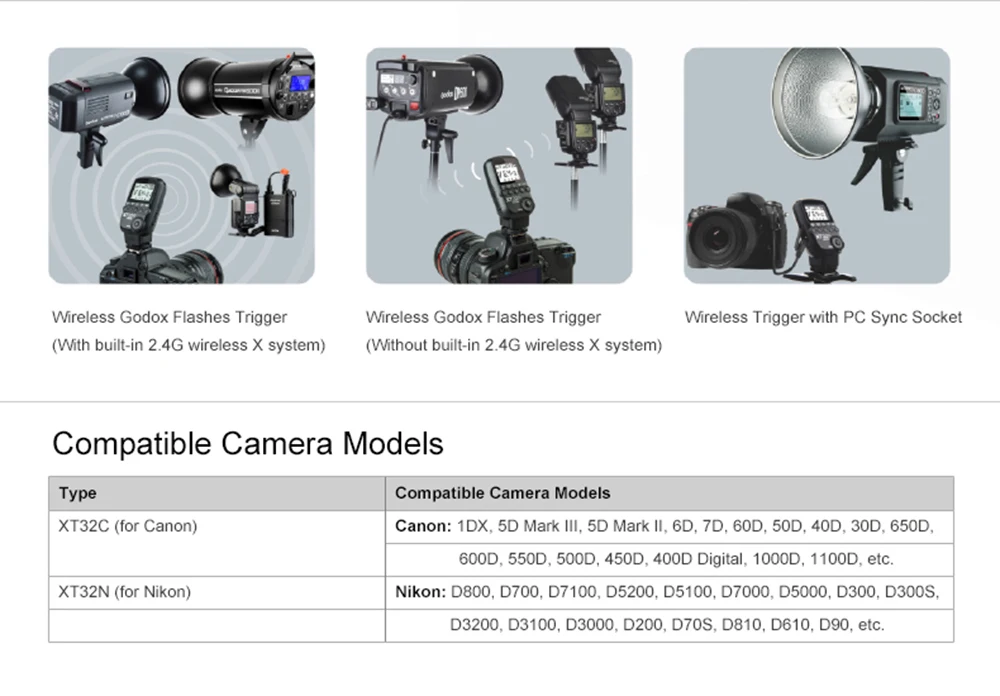 Products_Remote_Control_XT32_Wireless_Flash_Trigger_07