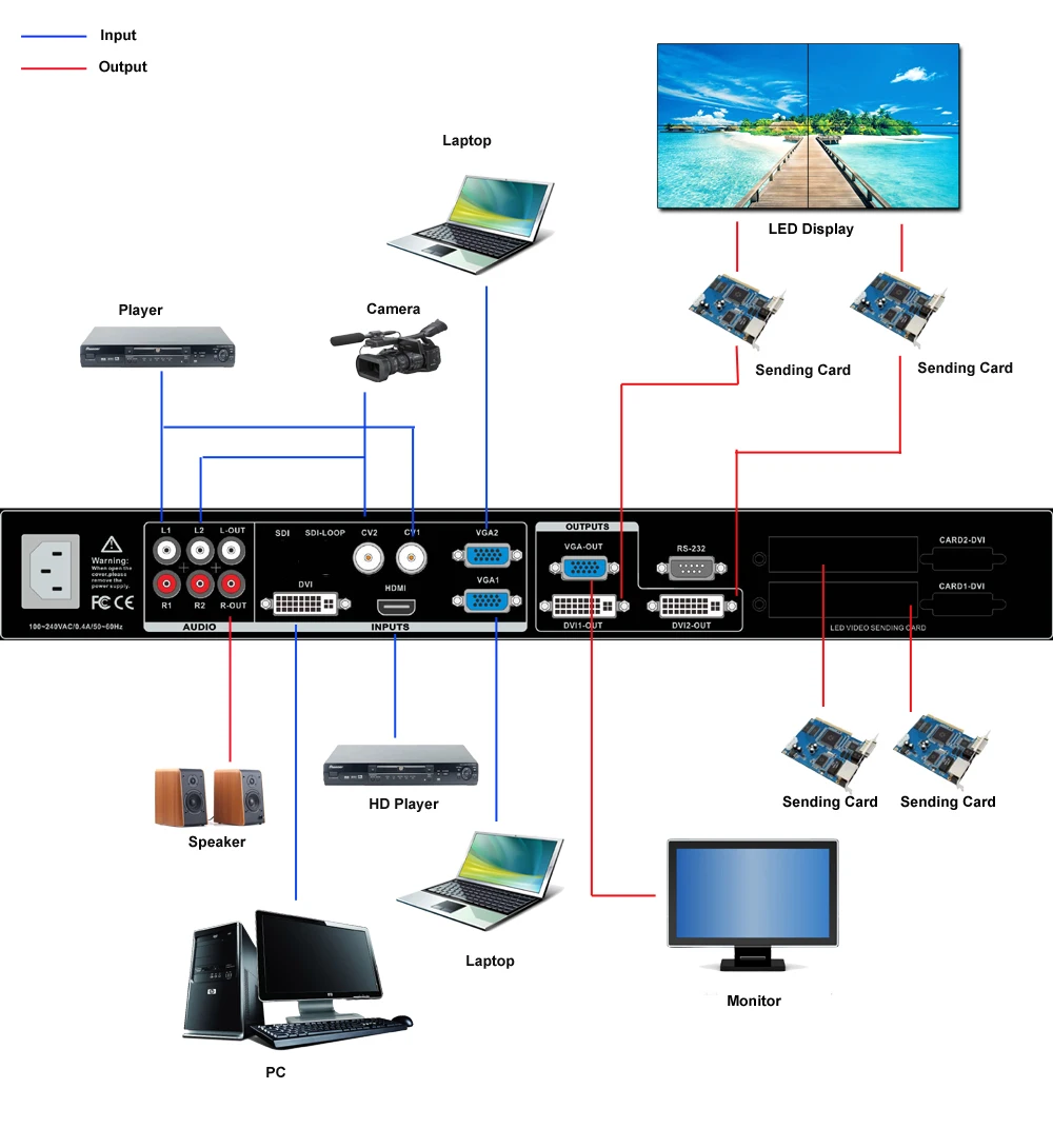 Светодиодный видеопроцессор ISEEVY с поддержкой DVI HDMI VGA AV вход для макс x @ 60 Гц