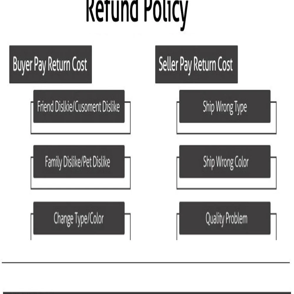 policy