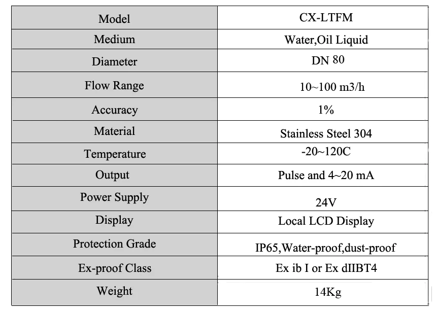 turbine flow meter 9