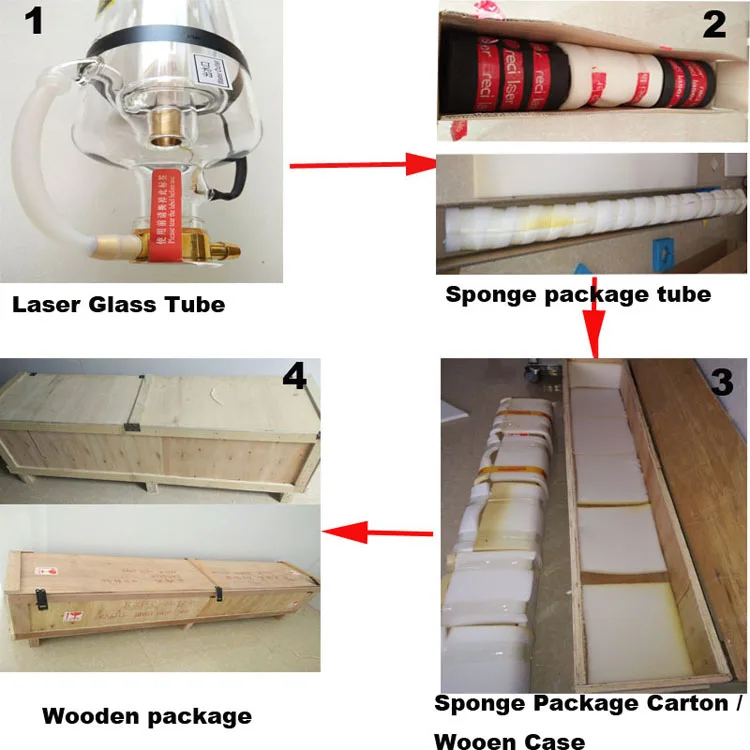 tube package