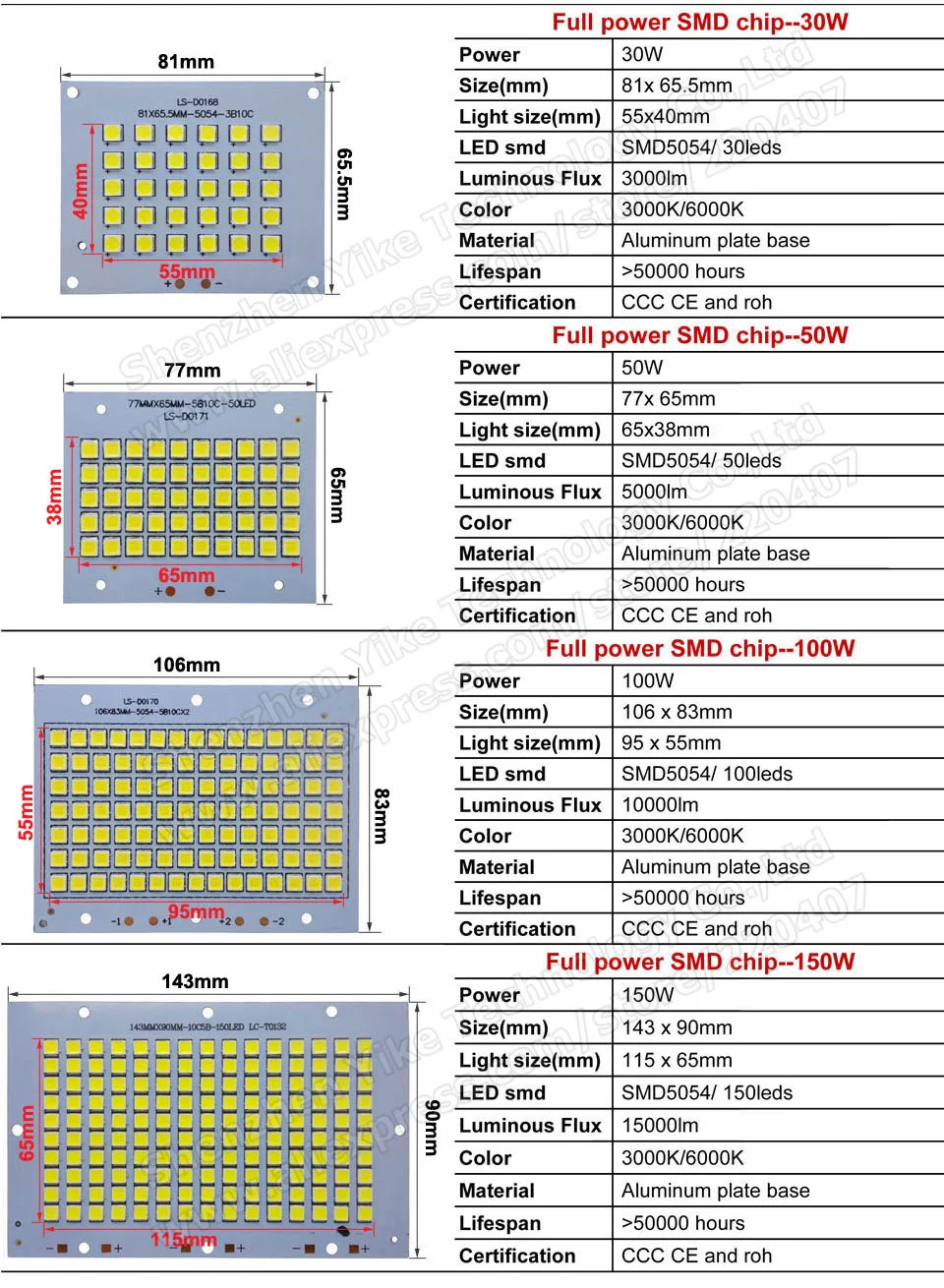 Полностью мощный светодиодный прожектор PCB 30 Вт 50 Вт 100 Вт 150 Вт 200 Вт SMD5054 светодиодный щит, алюминиевая пластина для Светодиодный прожектор