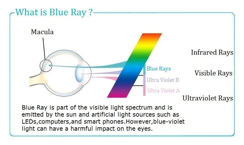 Ультралегкие TR90 оправа анти-голубые лучи очки для мужчин и женщин унисекс винтажные близорукие оптические оправа для очков в ретростиле компьютерные очки