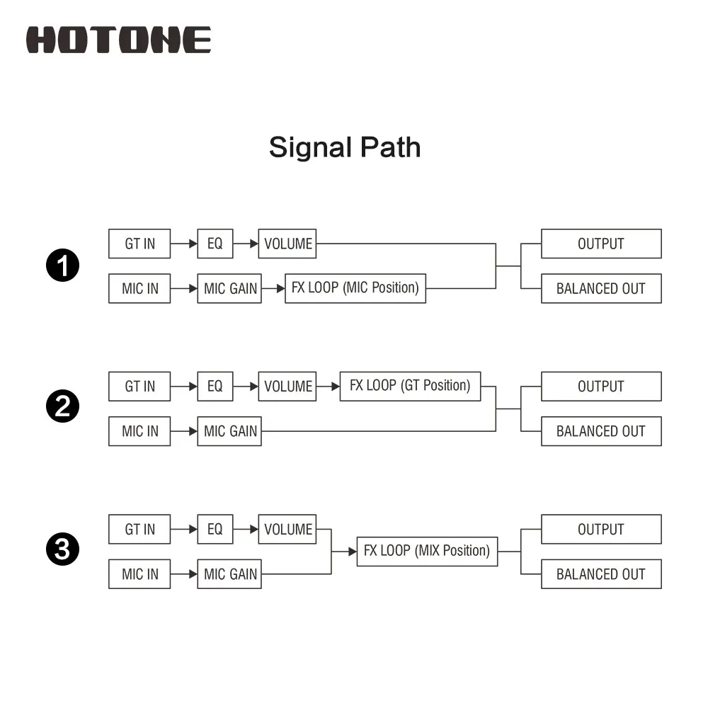 Hotone A станция акустический предусилитель DI Box Гитара и микрофон гитары педаль эффектов AD20