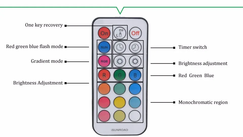 7 Вт Управление Функция времени rgb светодиодные лампочки E27 110 В 220 В 100 ~ 240 В rgb led лампы 5 Вт с Дистанционное управление Lampara A65 A70 A80