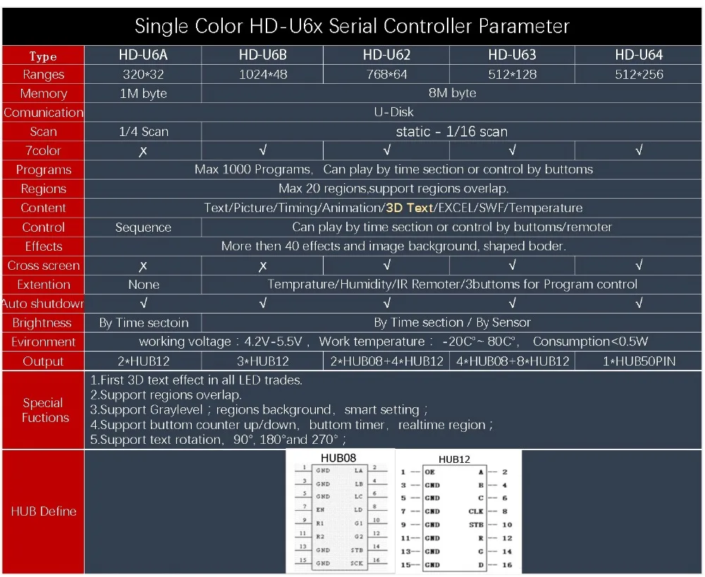 Huidu HD-U6A usb-диск Одноцветный и Двухцветная доска для сообщений светодиодный блок управления HUB12 P10 Светодиодный модуль