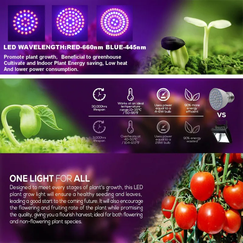 Полный спектр E27 220 V светодиодный завод расти свет лампы Fitolampy Фито лампа для садовых растений гидропоника, шатер для выращивания коробка поставки