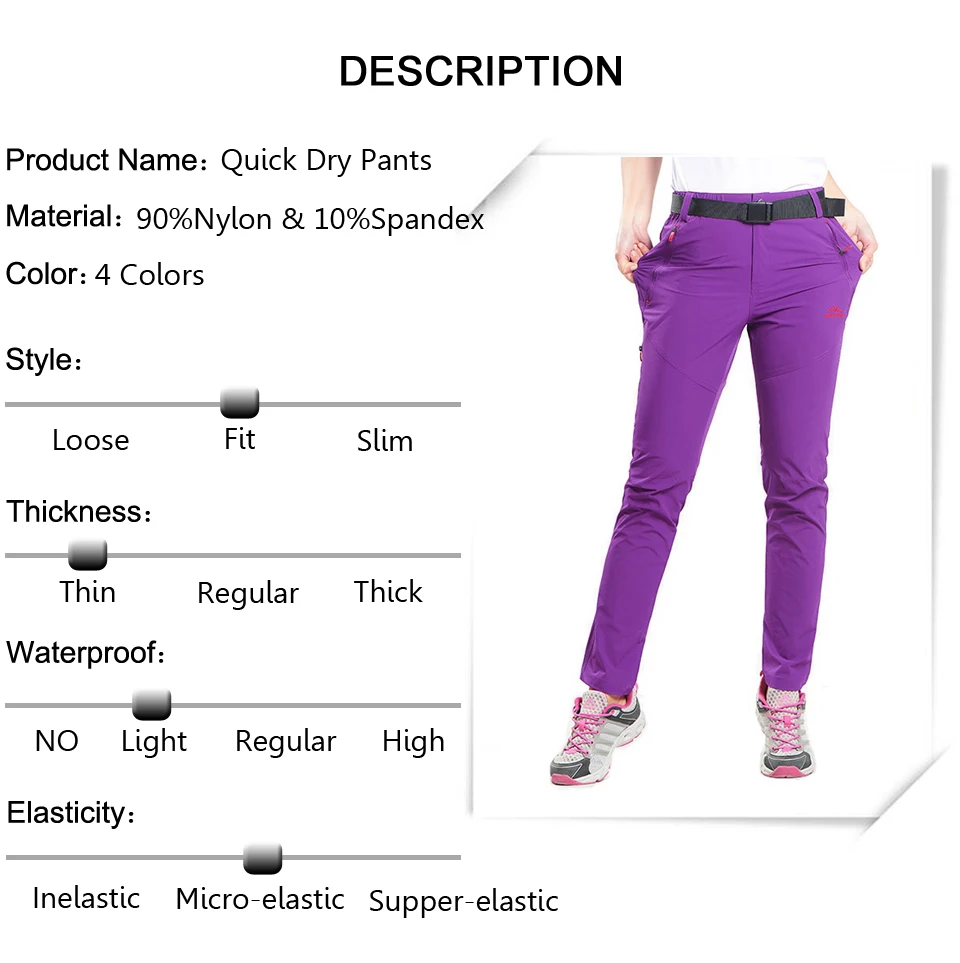 description