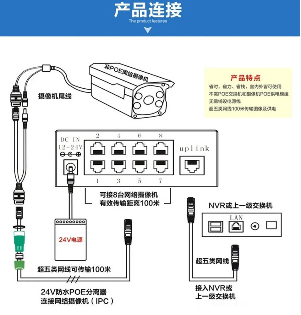 10 шт (5 пар) кабель адаптер PoE разъемы пассивный Мощность кабель Ethernet PoE адаптер RJ45 инжектор + Сплиттер Комплект 12 V 24 V 36 V