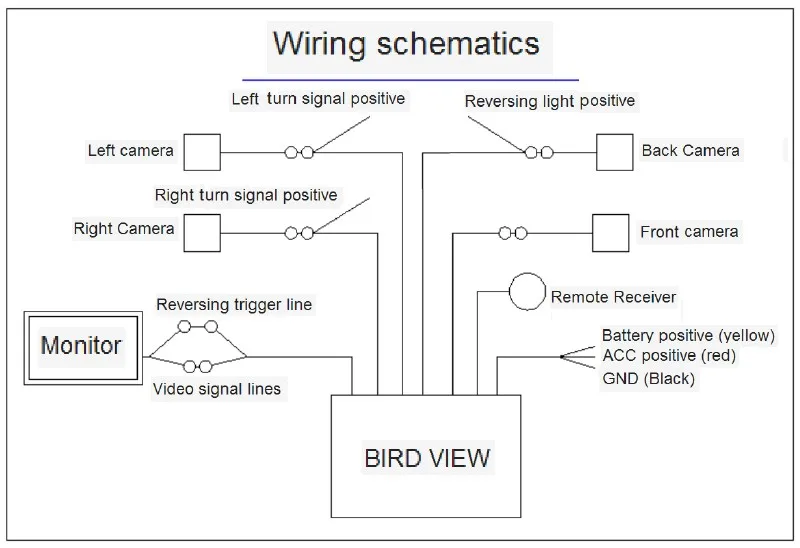 wiring method of surround view system