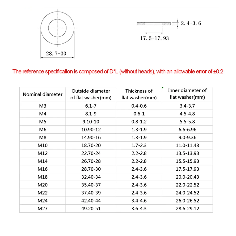 5 шт. M3/M4/M5/M6/M8/M10/M12/M14/M16/M18/M20/M22/M24/M27 DIN125 нержавеющая сталь большой размер плоская шайба