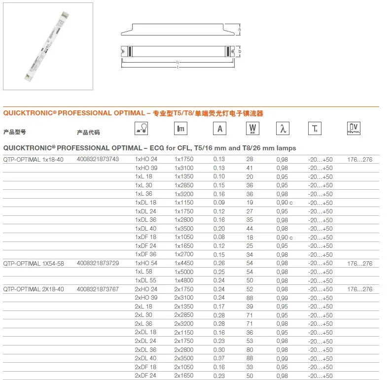 QTP-OPTIMAL 1*18-40 Вт 2*18-40 Вт 1*54-58 вт 2*54-58 Вт светодиодный переключения драйвера Мощность T5 T8 DL