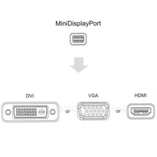 Apple adapter minidp dvi. Дисплей порт распиновка vga. Displayport hdmi 8k кабель. Разъемы мониторов вга дисплей порт. Дисплей порт 3м.