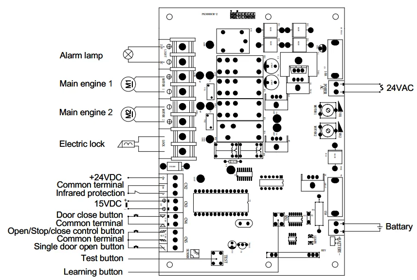 control board