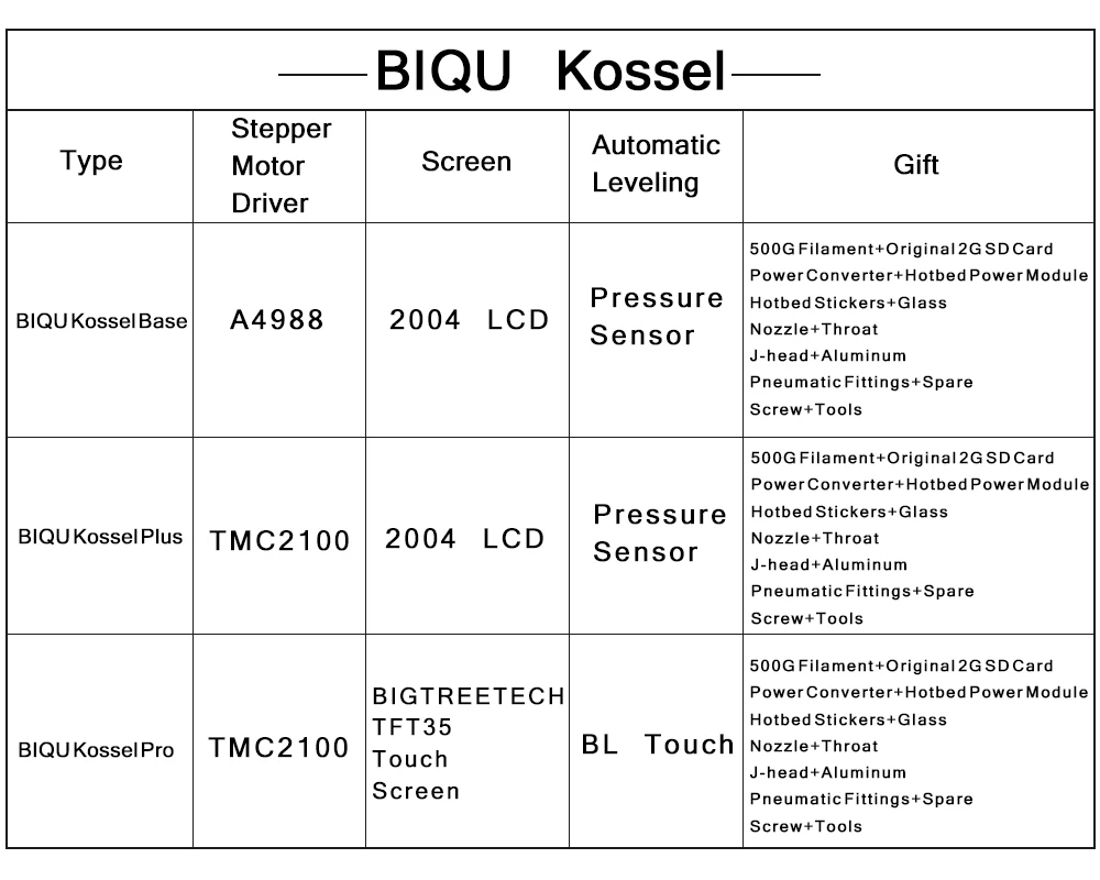 BIQU 3d принтер Kossel Plus/Pro Автоматическое выравнивание BLTOUCH 2004LCD/TFT35 сенсорный экран PLA нити Reprap Delta принтер металлический DIY