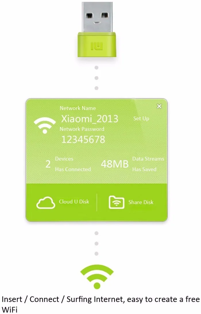 Xiaomi экшн-камера с Wi-Fi 150 Мбит/с 2,4 ГГц Портативный беспроводной Mini-USB маршрутизатор Wi-Fi адаптер с приложением компьютерный маршрутизатор
