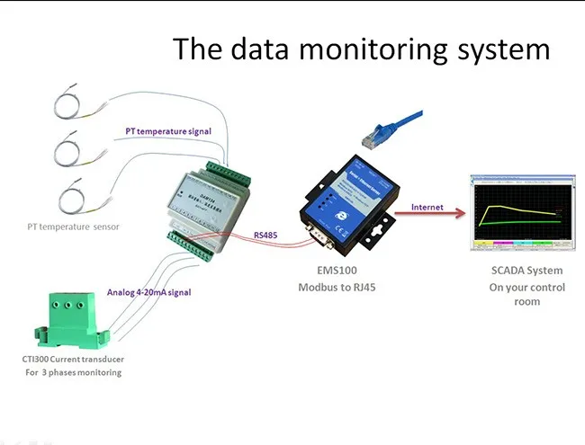 DAQ Data Monitoring System DAM136 2