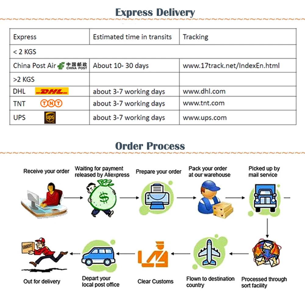 EExpress delivery
