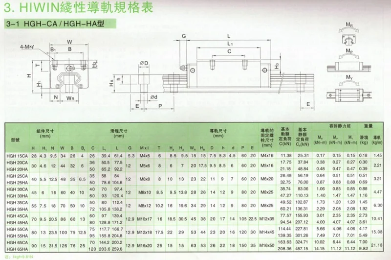 2 шт./лот HGH15CA HGH20CA HGH25CA HGH30CA Hiwin Линейные узкие блоки сочетаются с HGR направляющей ЧПУ