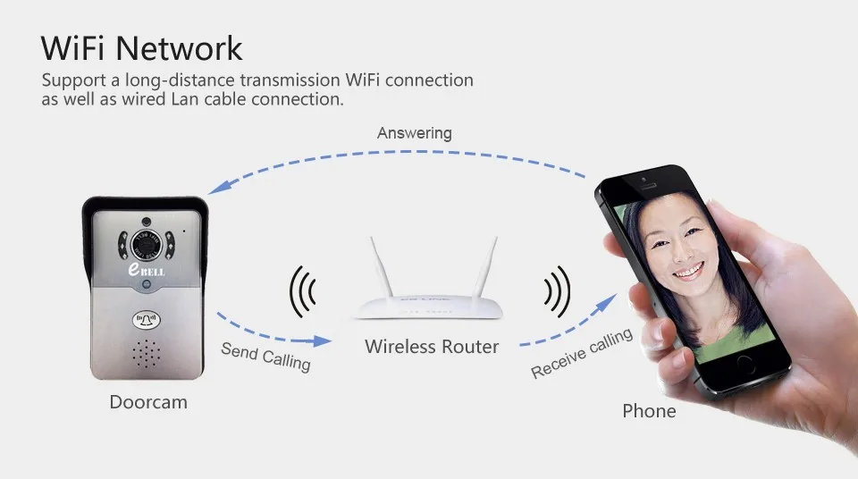 wifi doorbell 5