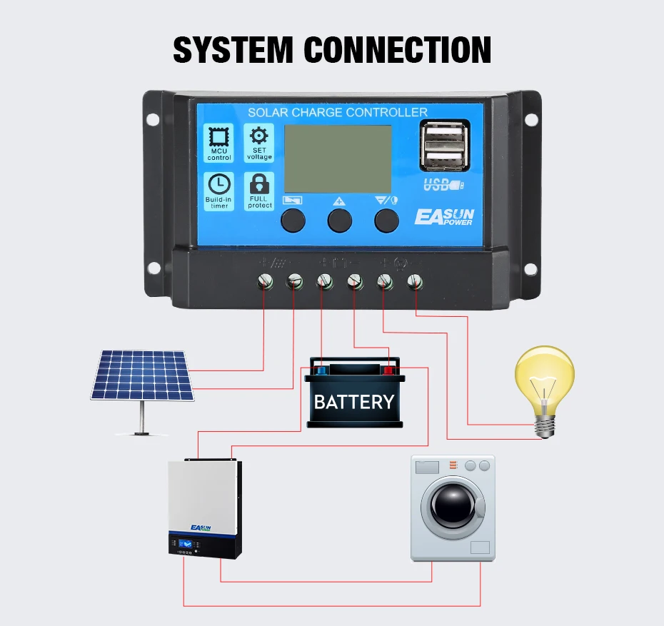 Солнечный контроллер 20A 12 В 24 в автоматический Солнечный контроллер заряда PWM с ЖК-дисплеем Dual USB 5 В выход солнечный элемент панели регулятор PV Home