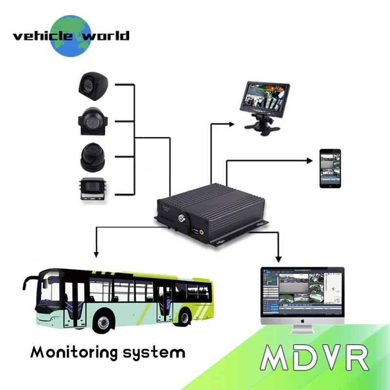 AHD 720 P/D1 режим мобильный dvr система мониторинга 4 канала gps 3g mdvr для