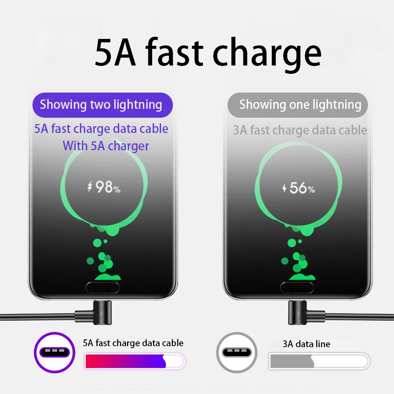 L Тип usb Тип-c кабель 1/2/3 м 5A Быстрый зарядный кабель 90 градусов usb c данных провод кабель для huawei p30 xiaomi телефон