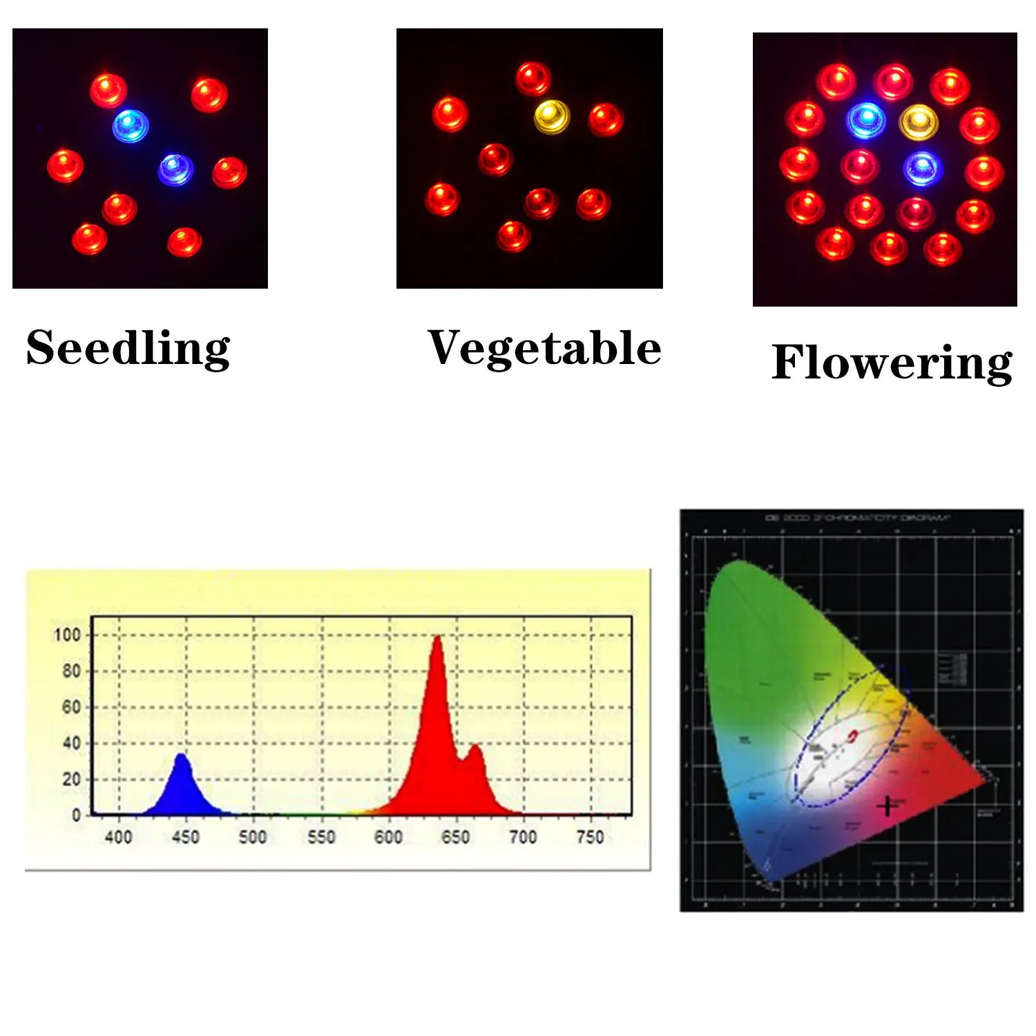 Светодиодный светильник для выращивания растений 2000 Вт HPS эквивалент полного спектра с 2 переключателями посадка овощей и цветов комнатное оборудование для роста