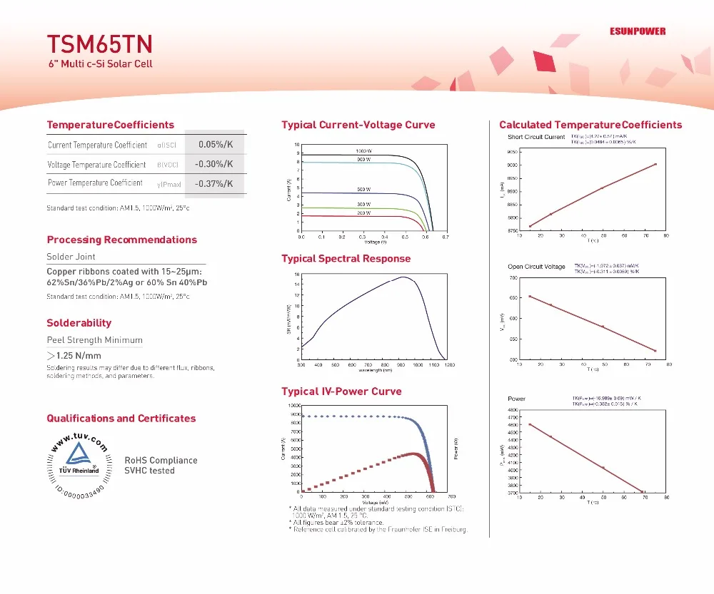 TSM65TN-VCELL 3pad_P2