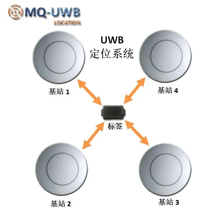 UWB Крытая высокоточная система позиционирования обучающий развивающий набор 6,8 м/с беспроводной передачей