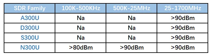 Широкий спектр SDR с up-конвертом N300U