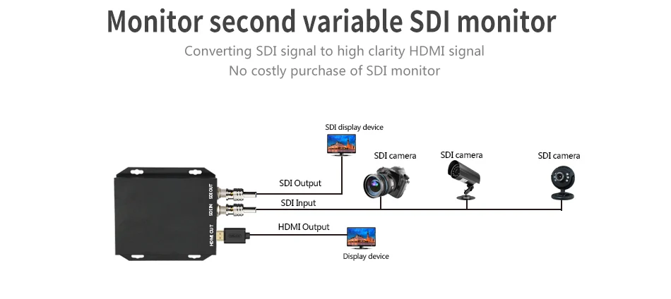 ZY-SC02 SDI в HDMI конвертер с SDI loop-out
