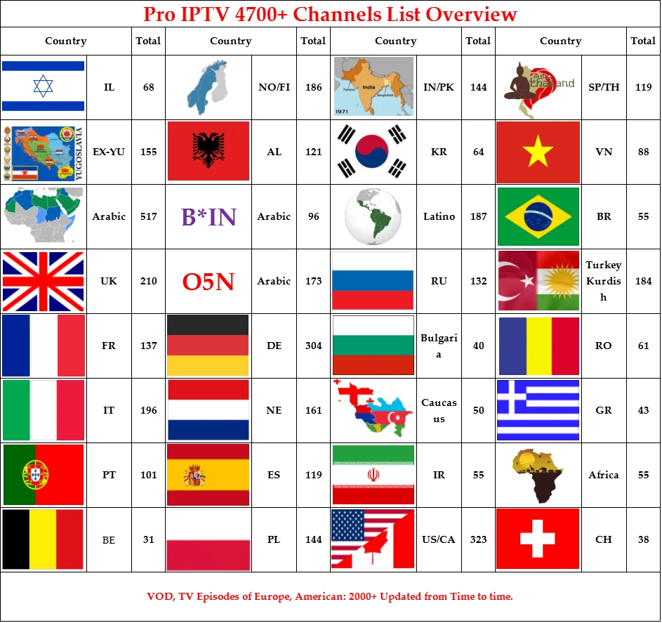 Мир I P tv подписка X96 Мини Android 9,0 tv box 5300 живой арабский Франция голландский Израиль Великобритания Швеция Норвегия M3U mag smart tv box