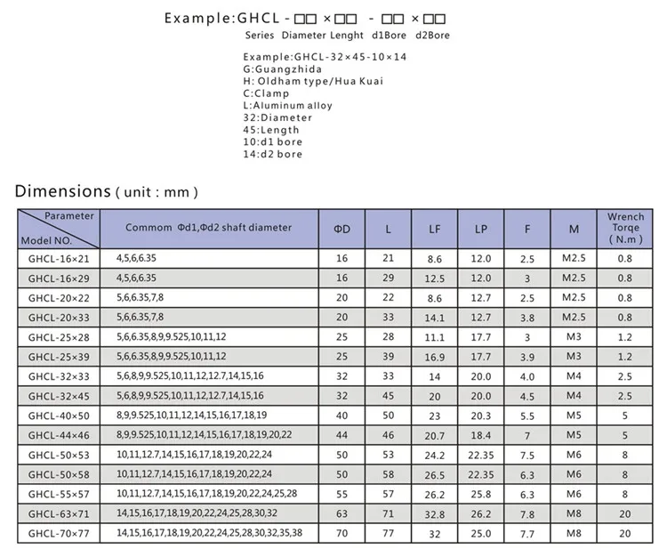 GHCL-3