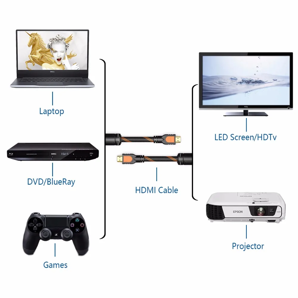 SAMZHE 4 K/60Hz HDMI إلى HDMI 2.0 كابل HDR 3D دعم للتلفزيون المحمول كمبيوتر محمول LCD PS3 العارض الكمبيوتر كابل SAMZHE 4 K/60Hz HDMI إلى HDMI 2.0 كابل HDR 3D دعم للتلفزيون المحمول كمبيوتر محمول LCD PS3 العارض الكمبيوتر كابل