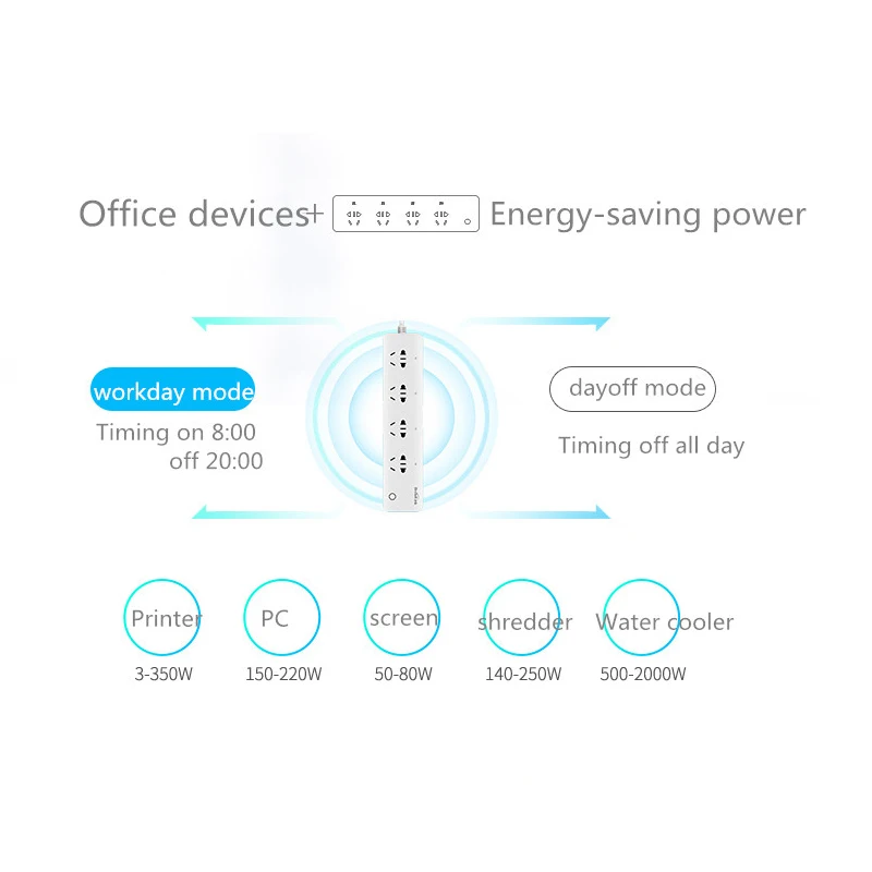 BroadLink Plug and play WiFi power strip mp1 пульт дистанционного управления 4 розетки для автоматизации умного дома