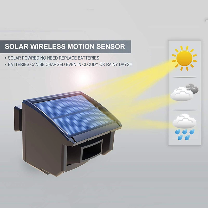 

Solar Driveway Alarm System-1/4 Mile Long Transmission Range-Solar Powered No Need Replace Batteries-Outdoor Weatherproof Moti