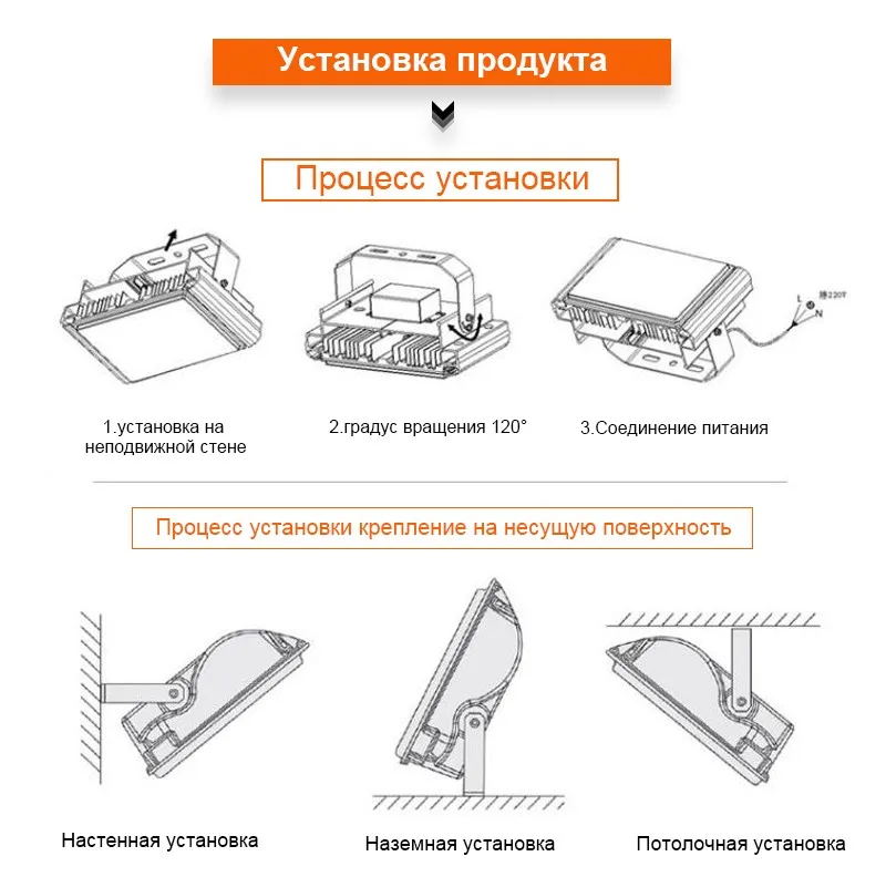 [Эко Cat] Открытый Светодиодный прожектор 50 Вт 100 Вт 150 Вт 200 Вт Водонепроницаемый IP66 220 В 230 В проектор светодиодный стены Газон лампа