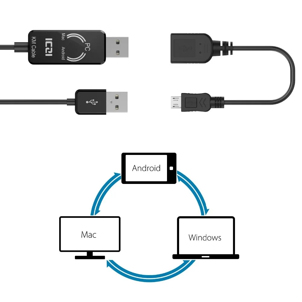 ICZI USB 2,0 Легкий кабель передачи данных(5 футов/1,5 м) USB 2,0 Smart KM(клавиатура и мышь) ссылка для Windows 10/8,1/8/7/Vista XP Mac OS