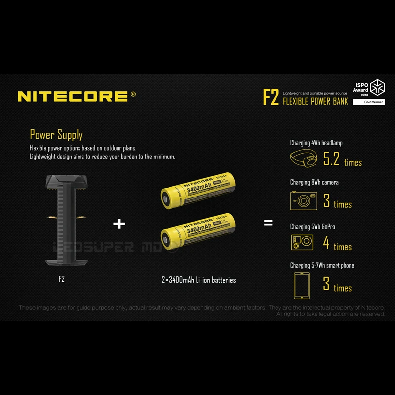 Золотой победитель ISPO Award NITECORE F2 легкий и портативный аккумулятор USB зарядное устройство как гибкий внешний аккумулятор