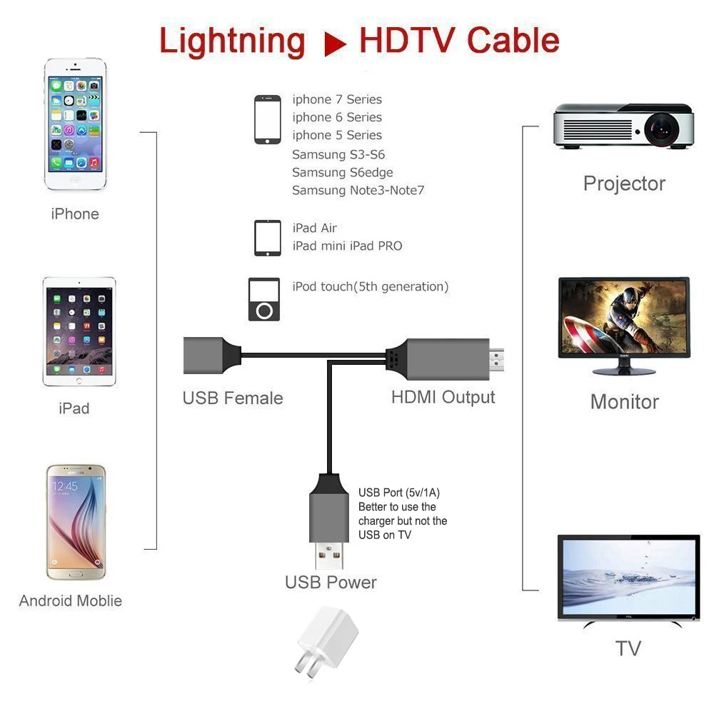 1080P HDMI кабель HDTV адаптер папа-мама USB 2,0-HDMI кабель HD видео конвертер для iPhone X Смартфон Android type-c iOS