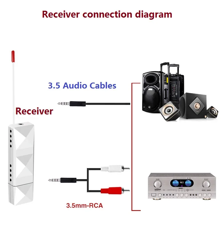 EarRise UHF HiFi беспроводной аудио цифровой передатчик приемник с 3,5 мм RCA аудио кабели для проектора компьютера усилитель мощности