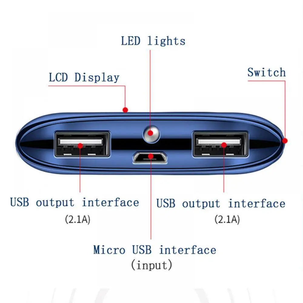 Внешний аккумулятор 20000 мАч, внешний аккумулятор, 2 USB порта, светодиодный внешний аккумулятор, портативное зарядное устройство для мобильного телефона, для Xiaomi, samsung, iphone XS