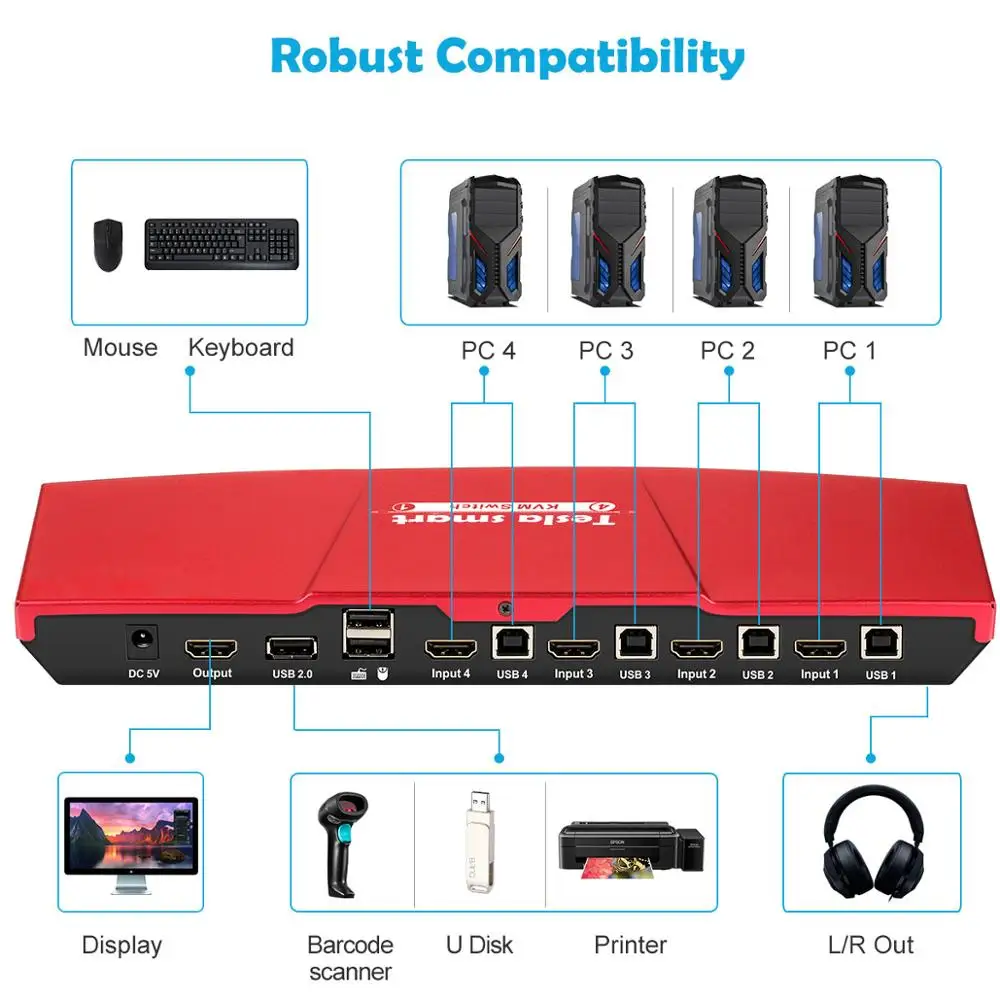 Tesla smart KVM Switch 4 порта USB2.0 KVM HDMI коммутатор Поддержка 3840*2160/4K* 2K IR дополнительный USB 2,0 Unix/Windows/Debian/Ubuntu/Fedora