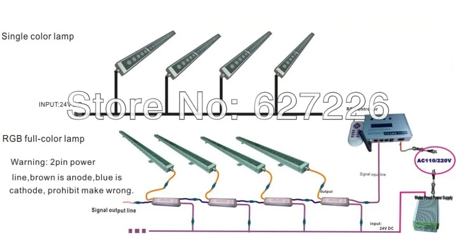 DMX512 18 Вт RGB изменяемый цвет AC85V 265V LED настенная шайба IP65 наружное освещение