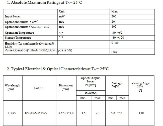 SMD 3535 UV UVB 310nm светодиодный диодный чип 1,5-2,0 мВт для медицинских устройств, таких как псориаз витилиго с 20 мм радиатором для продажи